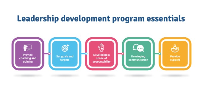Leadership Development